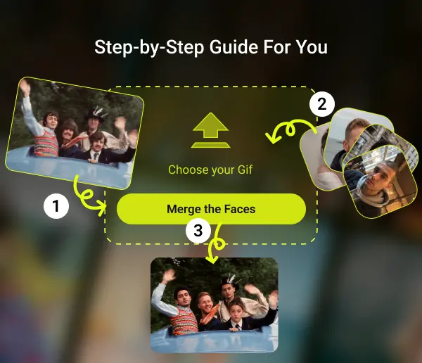 Three illustrated steps: choose a group GIF, add portraits and create the result