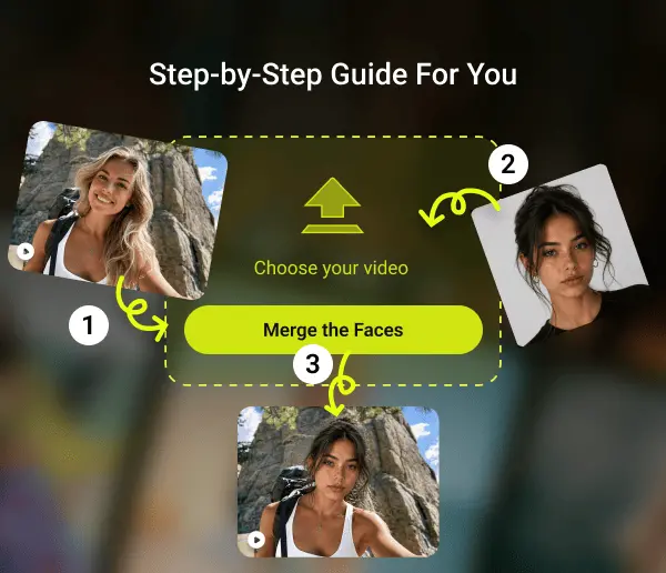 Three illustrated steps: choose a group video, add portraits and create the result